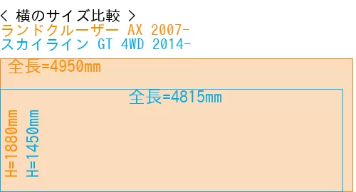 #ランドクルーザー AX 2007- + スカイライン GT 4WD 2014-